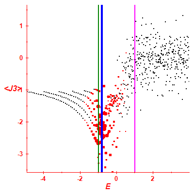 Peres lattice <J3>